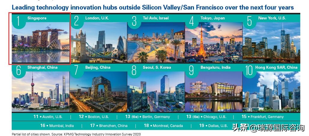 为什么科技巨头去新加坡,科技公司为什么好融资