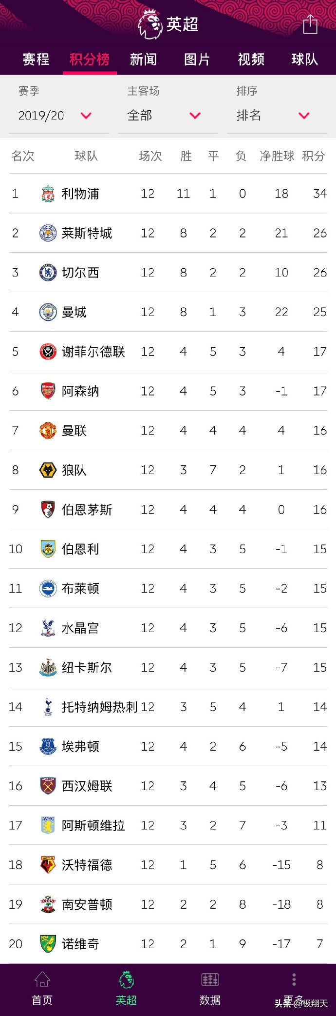 保送利物浦?两次手球瓜帅怒了曼城惨败他咎由自取?克洛普1点太强