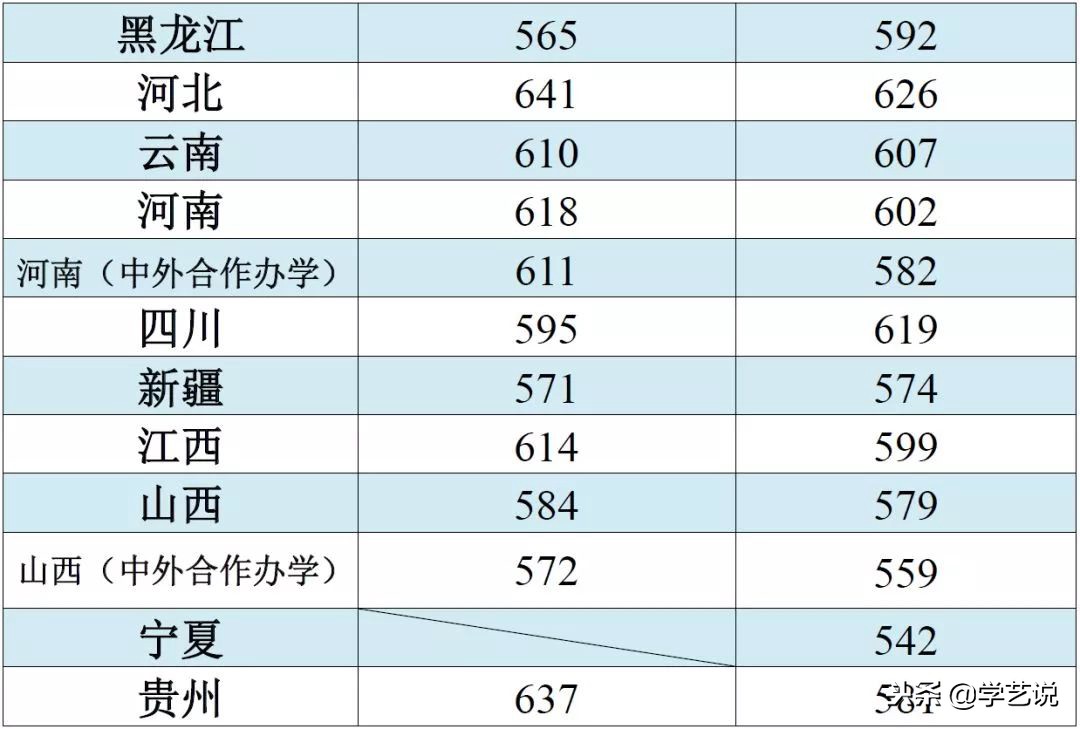 这些大学不是985,却有着全国排名第一的专业!想考上真的难吗?