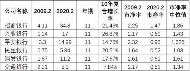 兴业银行多少钱买入合适 (兴业银行还有下跌空间吗)