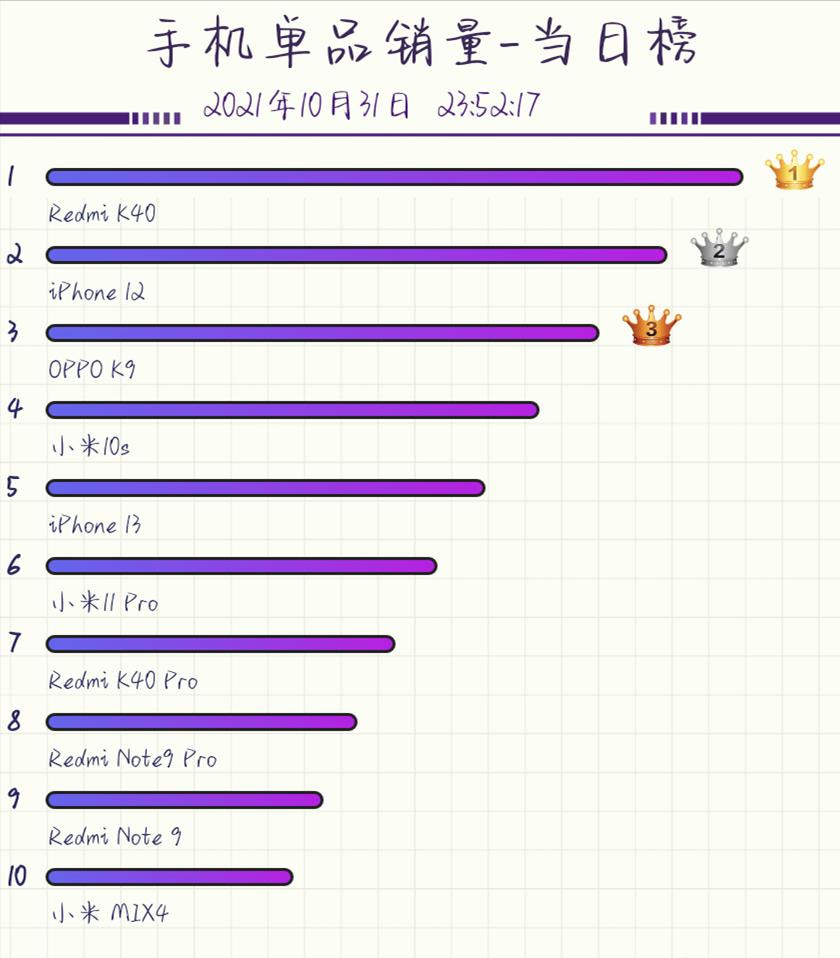 小米红米新款2019,小米红米2019款