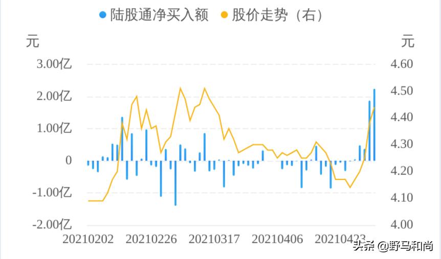 问君能有几多愁只因重仓中石油,股市股价连续九天创新高