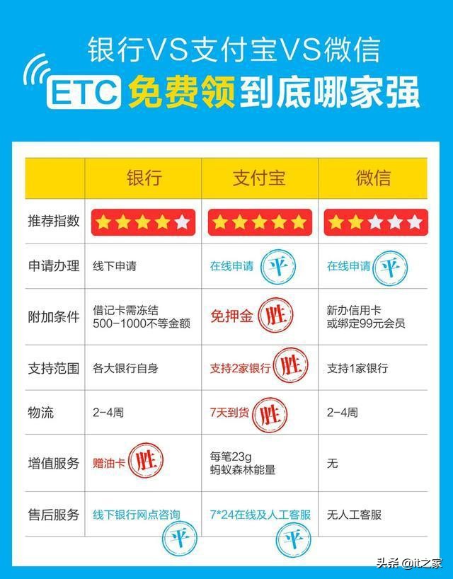 etc免费赠品,etc免费领取图片
