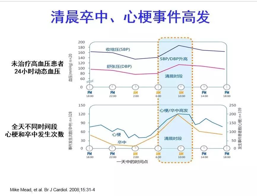 血压100至165每天吃几次降压药,血压165低压110吃降压药降不下去