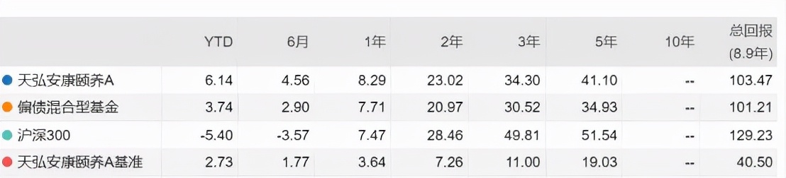 最大回撤小的股票型基金,回撤低的股票基金