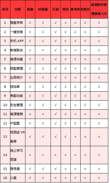 房子中介app软件排行榜,房产中介找房源软件app排行榜