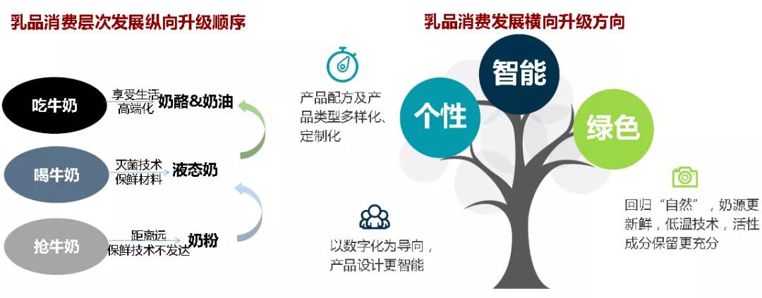 中国乳业历史深度解析,中国乳业进入“更适合时代”