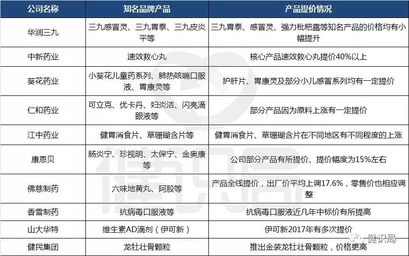 otc药物新上市,otc新药上架