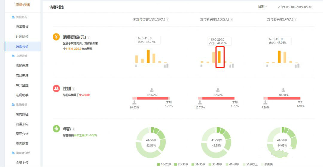 拼多多直通车关键词出价与溢价,直通车关键词出价低人群高溢价