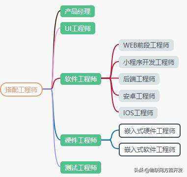 物联网平台开发方案,物联网开发平台介绍