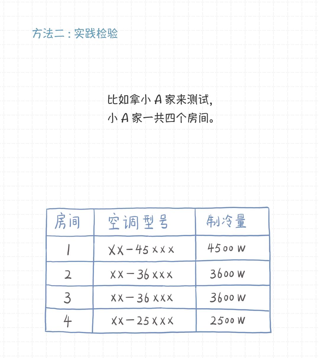 工装空调一般按什么参数配置,买空调柜机需要注意哪些参数