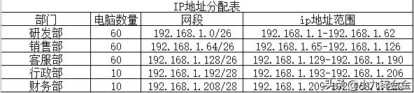 怎么设置2台电脑ip地址在一个网段,局域网怎么固定一台电脑的ip