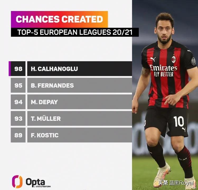 恰尔汗奥卢：国米意味着一切,恰尔汗奥卢在国米的作用