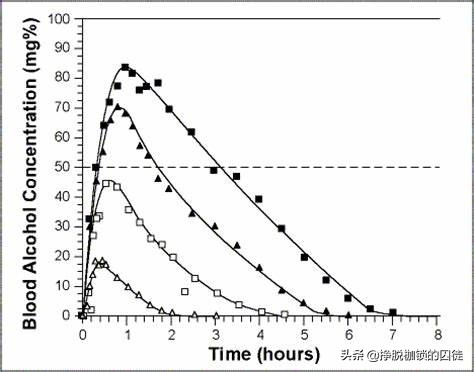 喝完酒后怎么加速酒精排出,酒后怎么促进酒精挥发