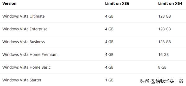 电脑加个内存条大概多少钱,电脑主机加内存条有什么用