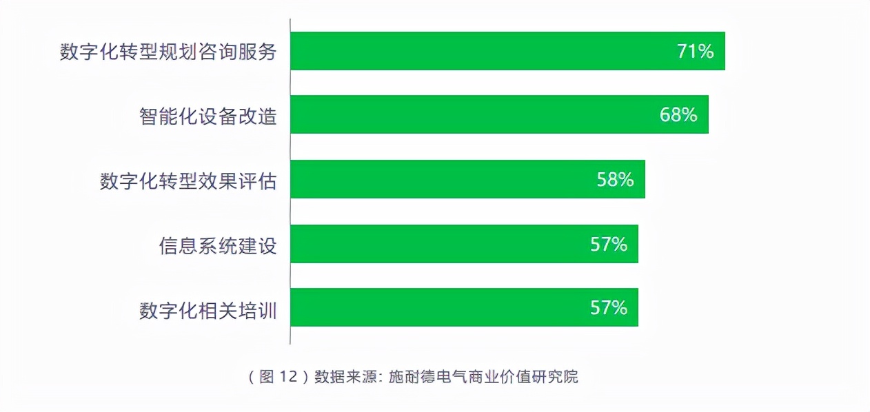 施耐德电气历史,施耐德转型机遇
