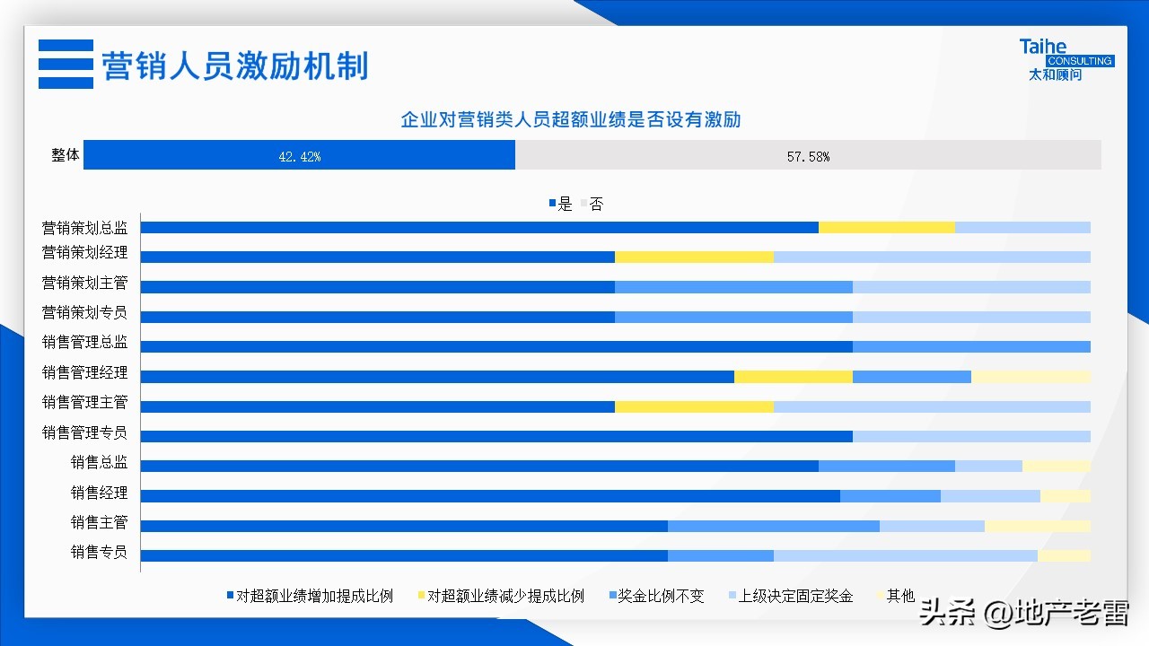 房地产全员营销激励方案,房地产营销激励机制有哪些