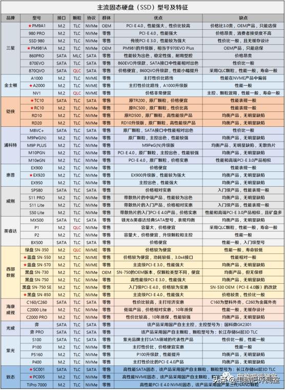 3月装机走向与推荐,三月份装机行情