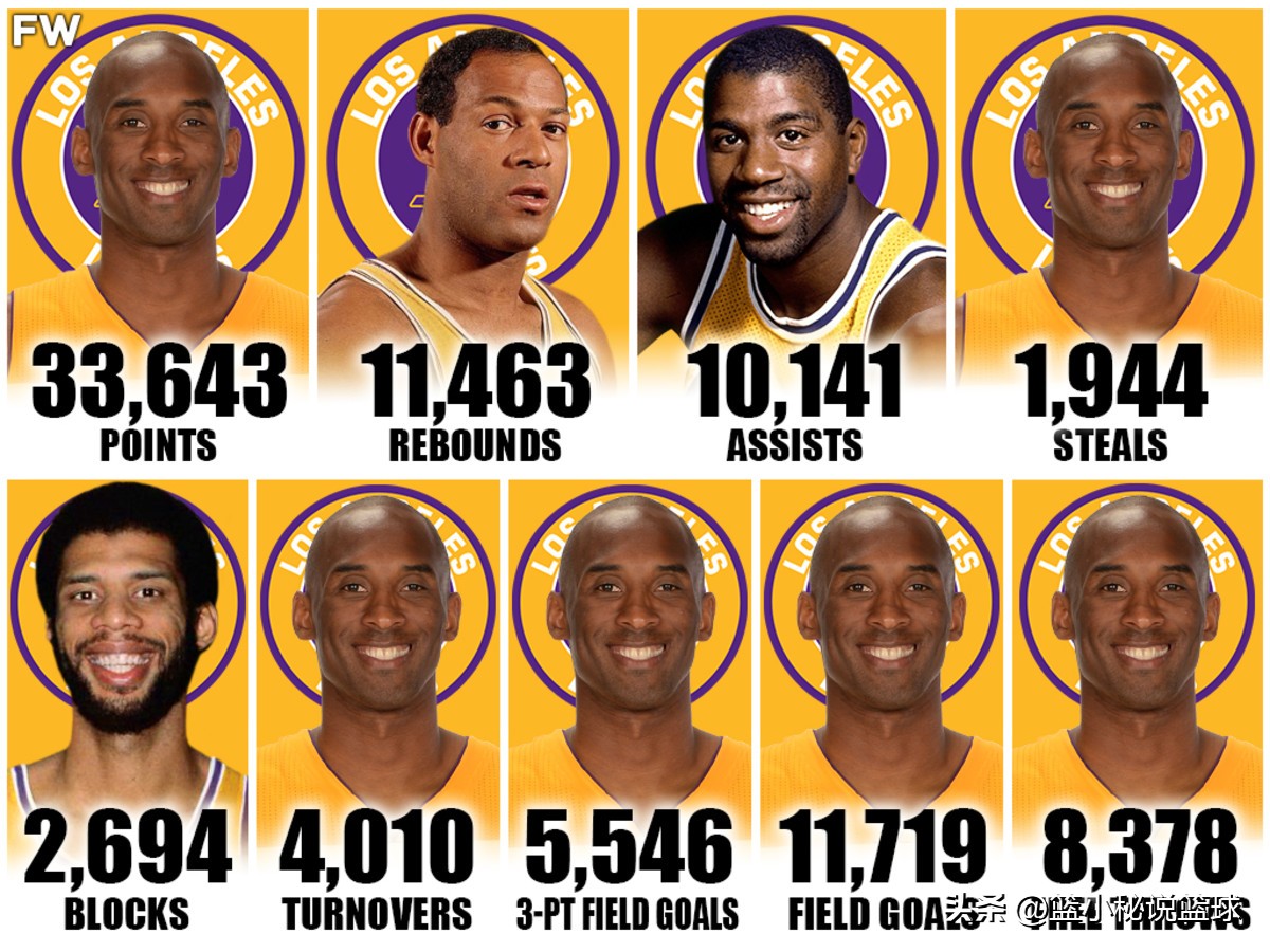 洛杉矶湖人队队史球员排名,洛杉矶湖人队历史最强阵容