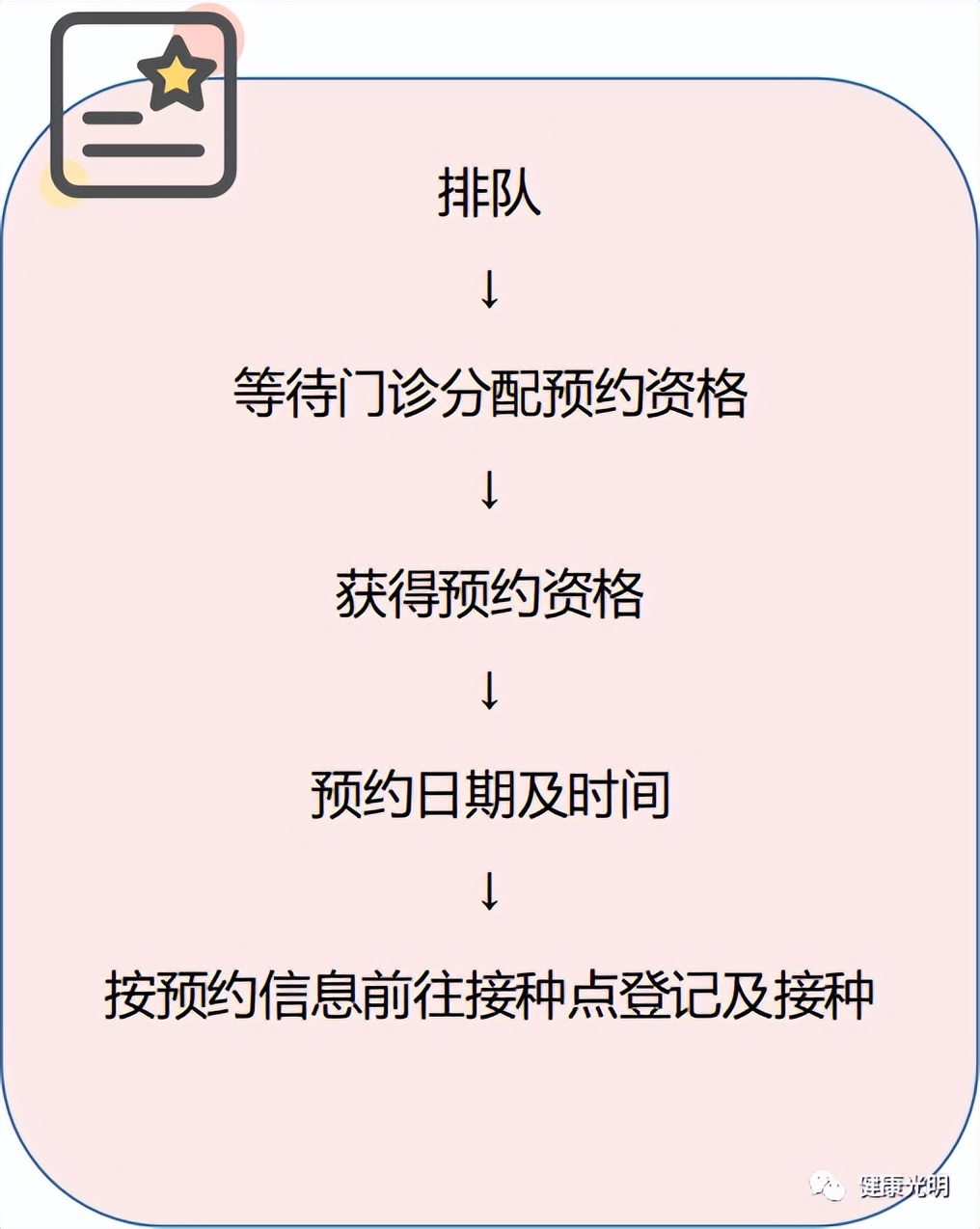 九价hpv疫苗将摇号是免费的吗,九价hpv疫苗摇号有哪些城市