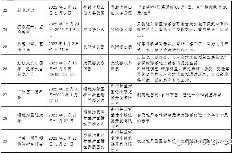 2022元旦郑州绿博园有活动吗,郑州周边免费的景点元旦假期