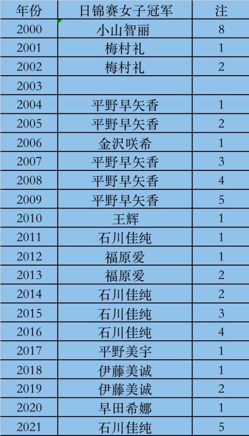 海量趣图记录国乒搞笑往事,九张图回忆国乒