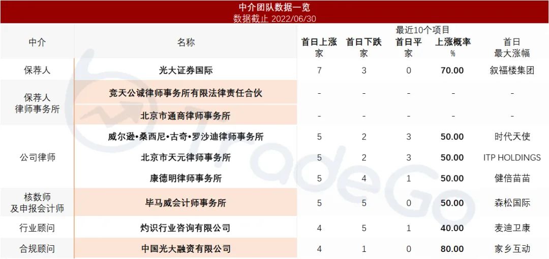 ​在线内容营销商「畅玩集团」递表港交所，营收年复合增长率达76%