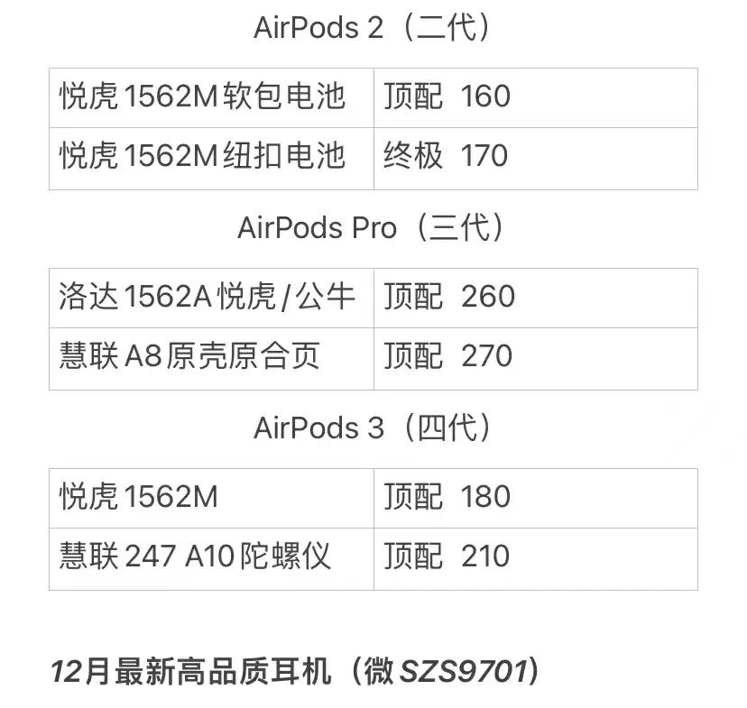 airpods3和airpodspro的区别,airpods3airpodspro