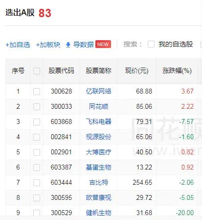 选股必须知道的软件,选股常识