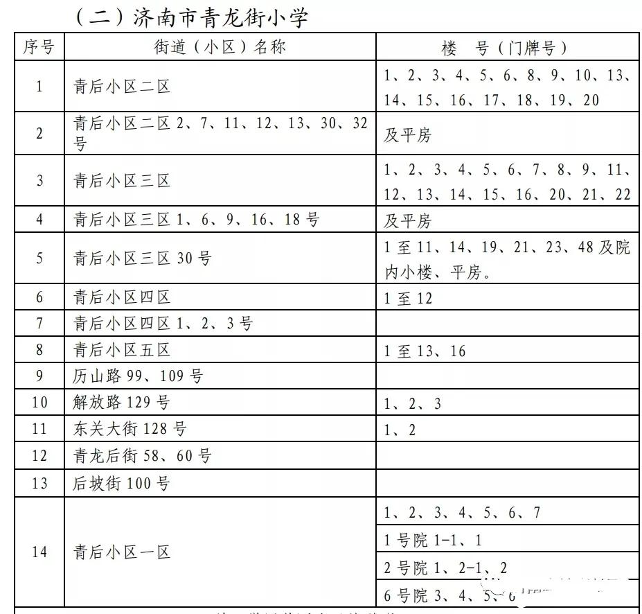 历下最好的小学排名,历下区初中前十名学校