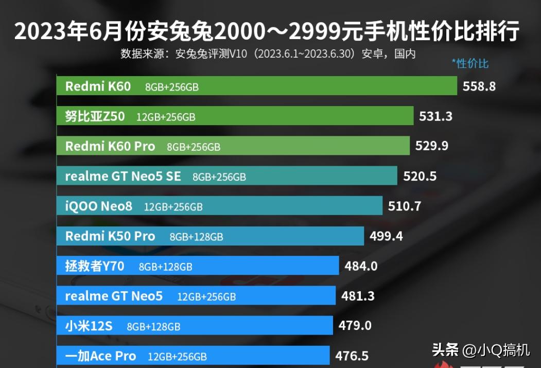 卢伟冰发布的redmi红米手机,卢伟冰已经正式宣布红米k50在路上