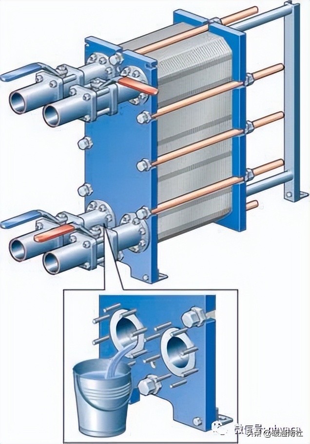 板式换热器安装全套视频教学,板式换热器清洗与安装