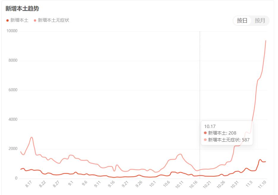 11.22股市收评,11.10股市收评
