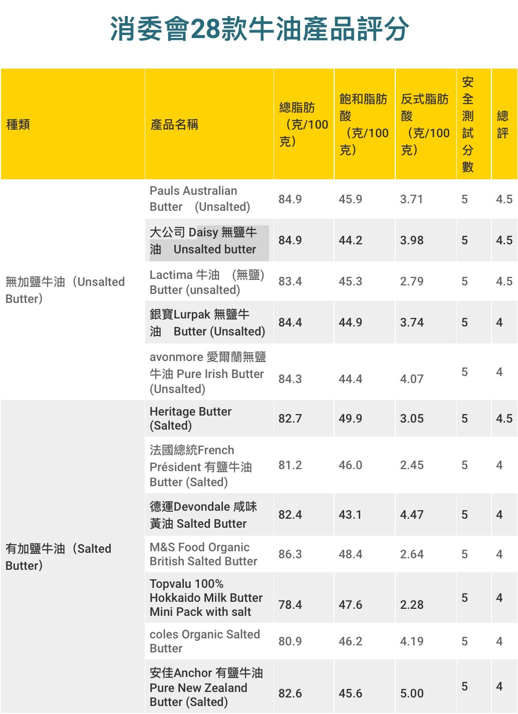 吃牛油有害健康吗,人造牛油对身体有何影响