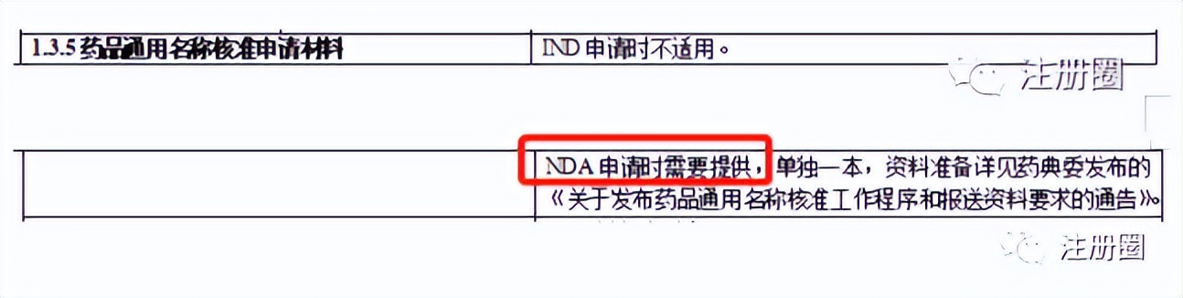 药品注册交流群问答集锦-2022,7.25-7.29
