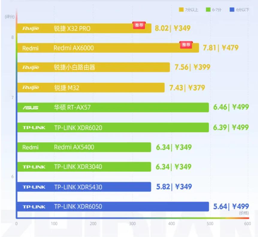 路由器测试需要测试哪些方面,手把手教你路由器性能测试