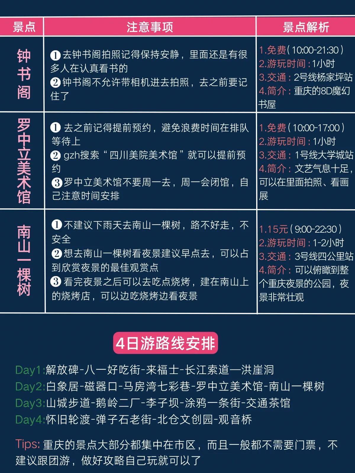 重庆不踩坑必去的旅游路线规划,重庆旅游避坑