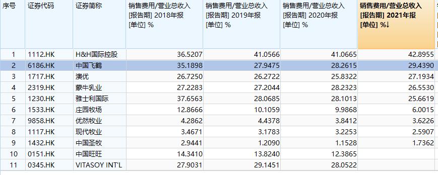 中国飞鹤发展史,中国飞鹤壁垒