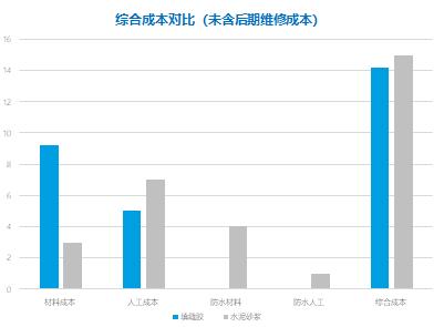 阁美仕门窗填缝胶零下可以施工吗,阁美仕c1石材专用胶