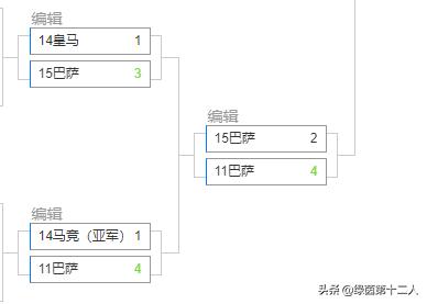 欧冠历届冠军名单及夺冠全过程,历届欧冠冠军亚军列表
