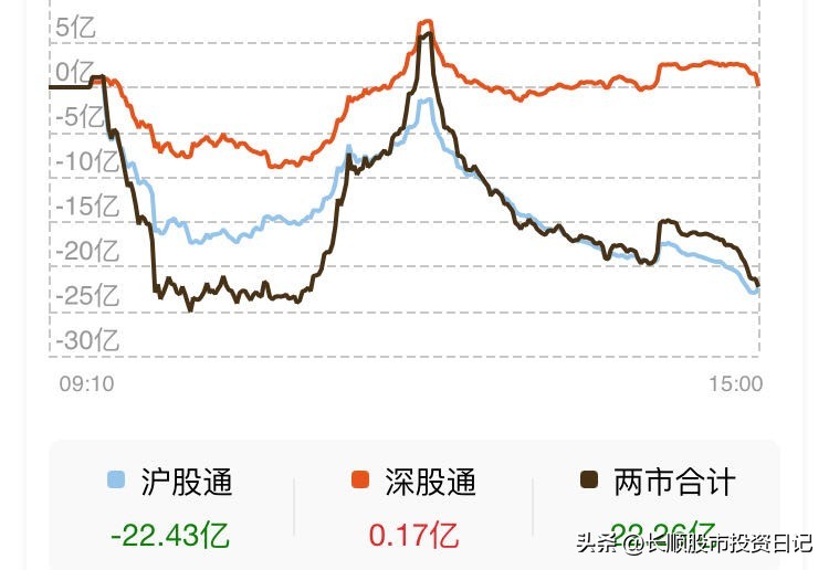 2023年5月19日星期五–小赚一笔