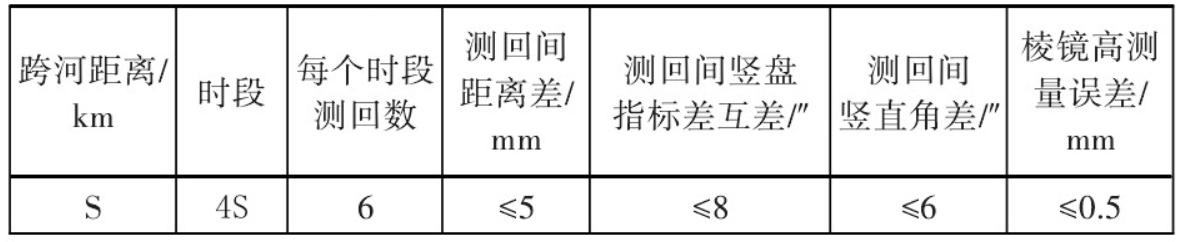 差分三角高程测量法在高索塔高程传递中的应用