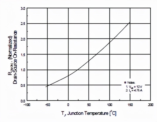 功率mosfet器件结构,功率半导体mosfet是什么