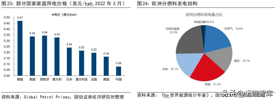 旭升集团的新能源,旭升扩大产能