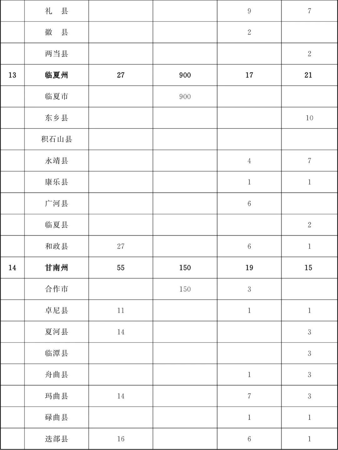 甘肃省为民兴办10件实事,甘肃省政府为民十大实事