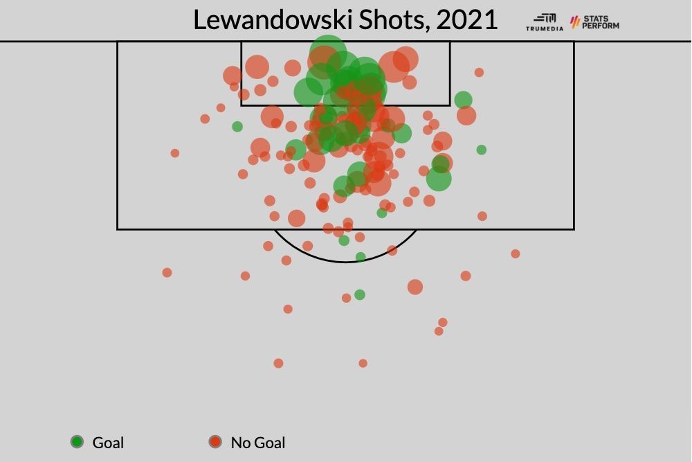 梅西姆巴佩莱万领衔,莱万诺伊尔最新进球