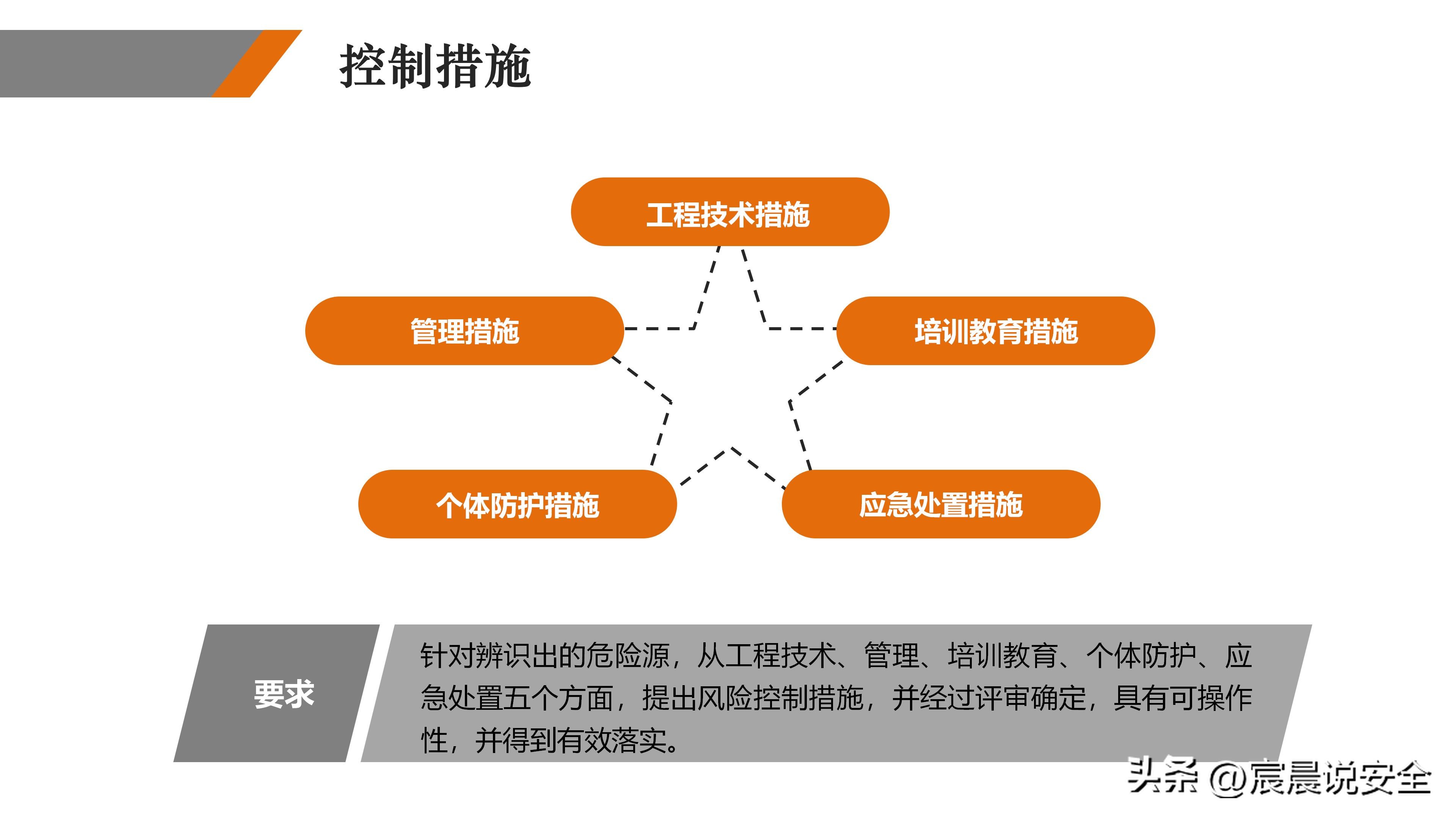 ehs2021双重预防机制试题,双重预防体系详解ppt