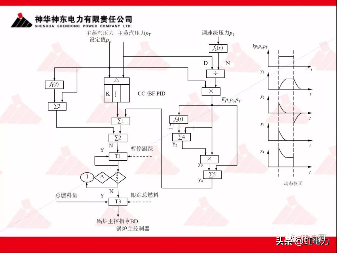 一次调频和二次调频的基本原理,一次调频和二次调频顺序