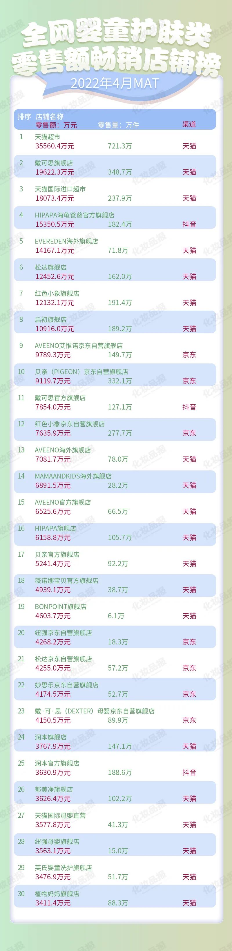 母婴护肤新趋势,千亿母婴护肤品市场