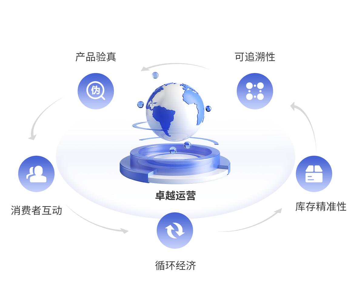 上新丨洞察先机，服装品牌的*局破**通路